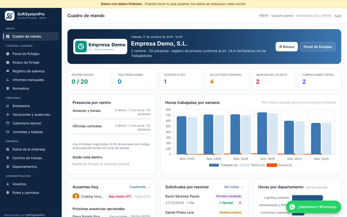 Cuadro de mando de recursos humanos