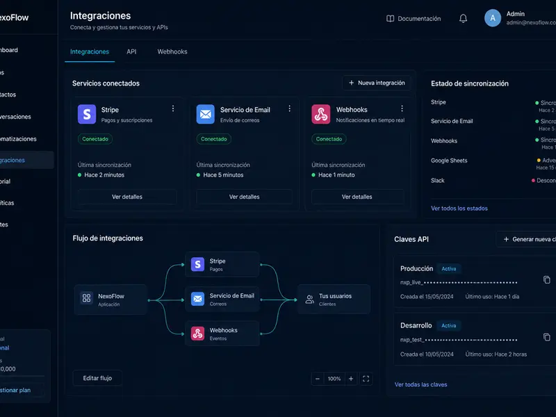 Desarrollo e integraciones API — panel de software a medida