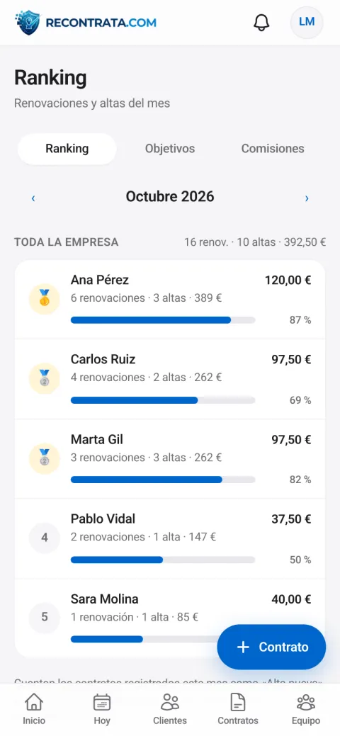 Recontrata: Ranking del equipo (captura con datos de ejemplo)