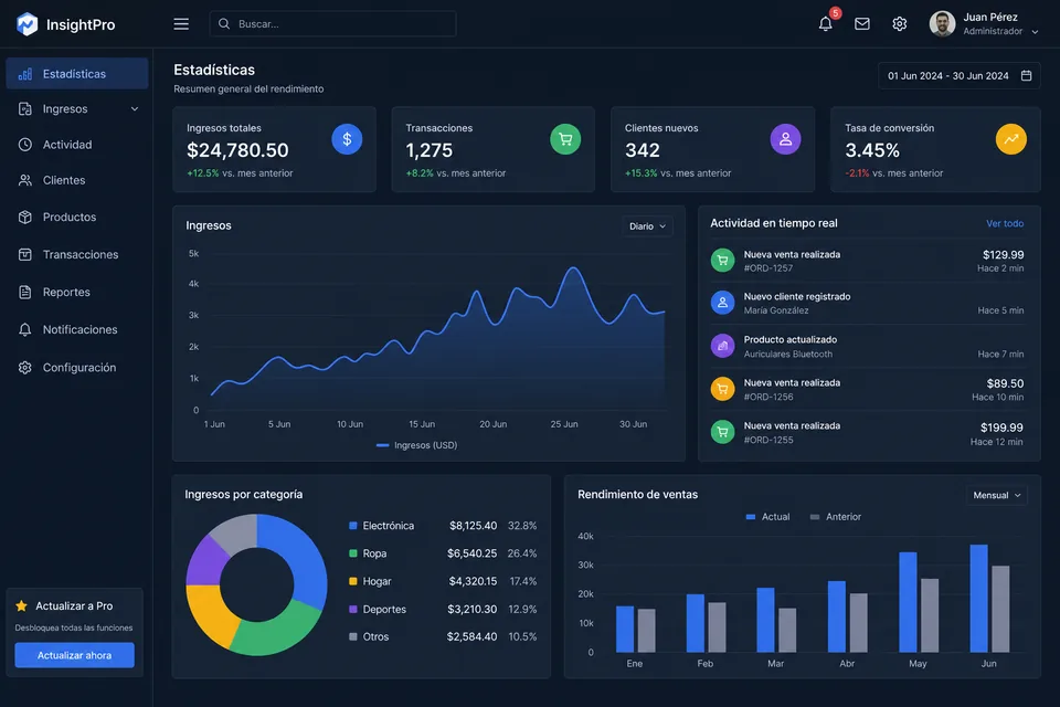 Dashboard de estadísticas — ejemplo Vizebot